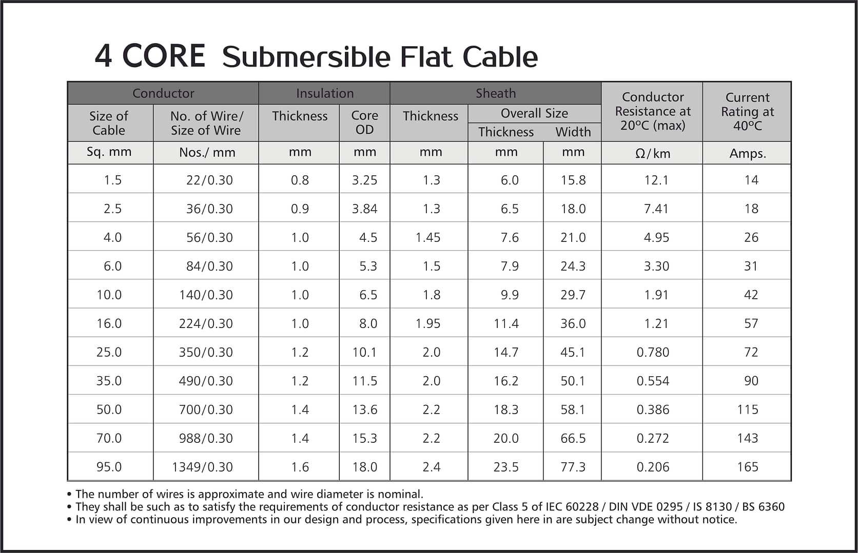 4 CORE SUBMERSIBLE FLAT CABLE-min