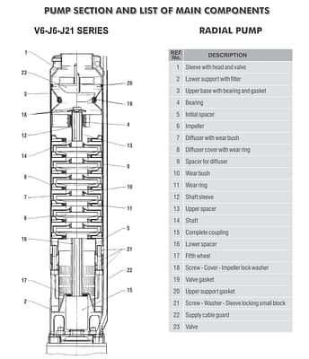 exploded view J6