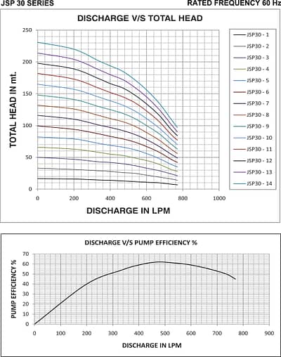 JSP30 graph 1 min