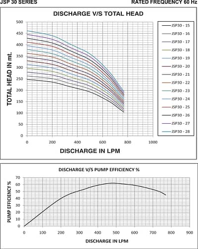 JSP30 graph 2min