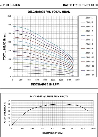 JSP60 graphmin