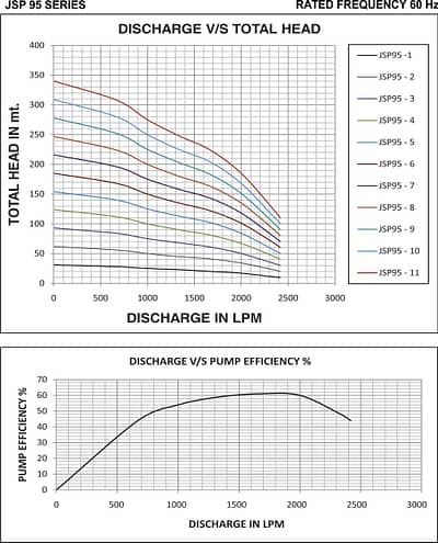 JSP95 graph min