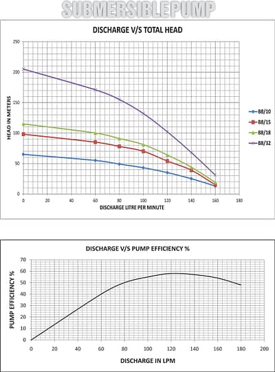 b8 graph