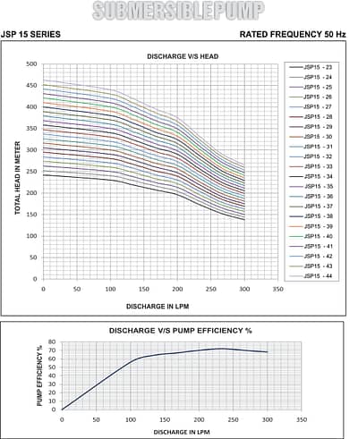 jsp15 graph 2