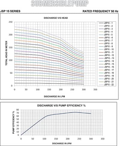 jsp15 graph