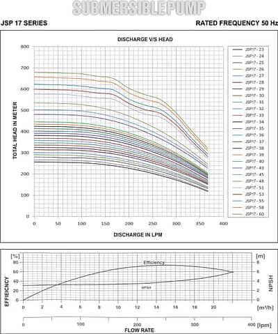 jsp17 graph 2