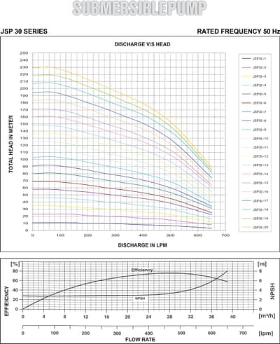 jsp30 graph 1