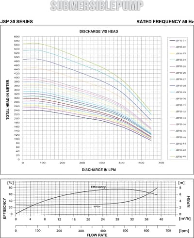 jsp30 graph 2