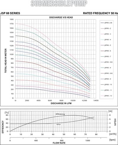 jsp60 graph 1