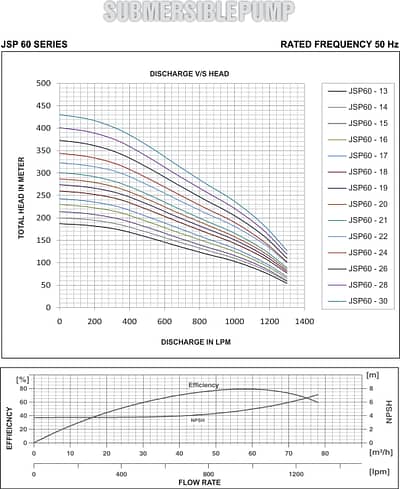 jsp60 graph 2