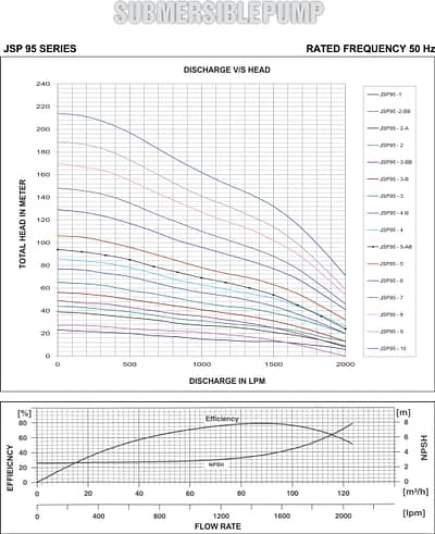 jsp95 graph 1