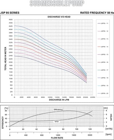 jsp95 graph 2