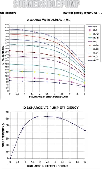 v6 graph