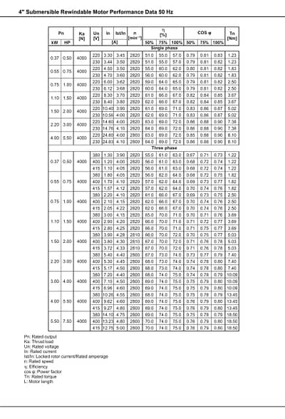 4-Inch-WF-Standard-Motor Performance data