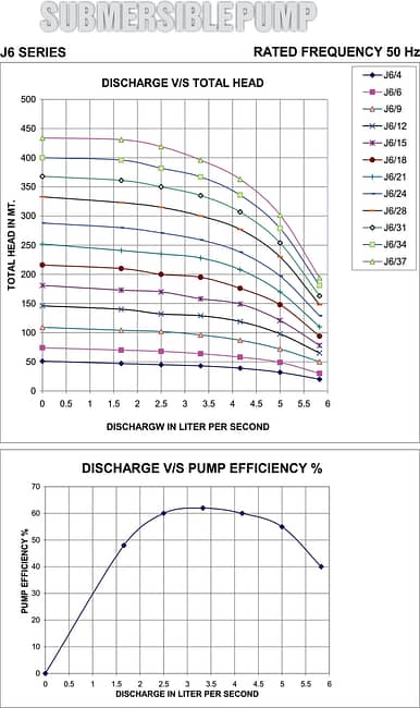 j6 graph