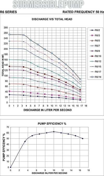 r6 graph