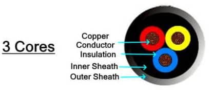 3 core round cable