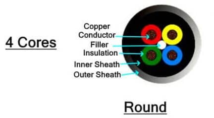4 coreround cable