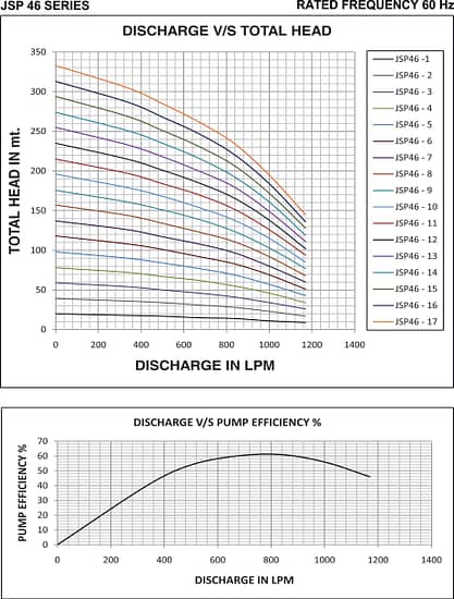 JSP46 graphmin