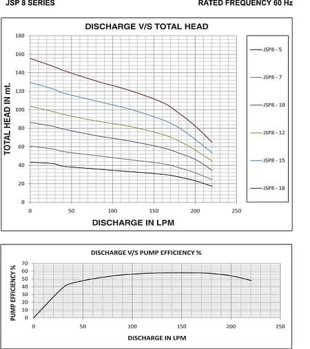 JSP8 graphmin