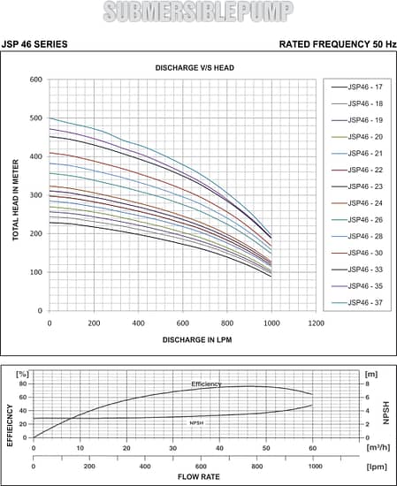 jsp 46 graph 2