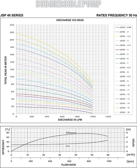 jsp46 graph 1