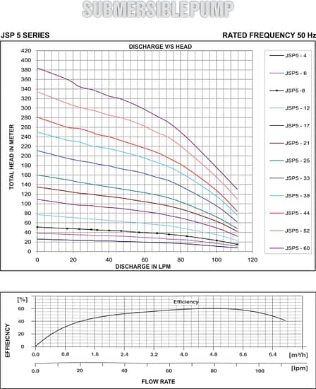 jsp5 graph