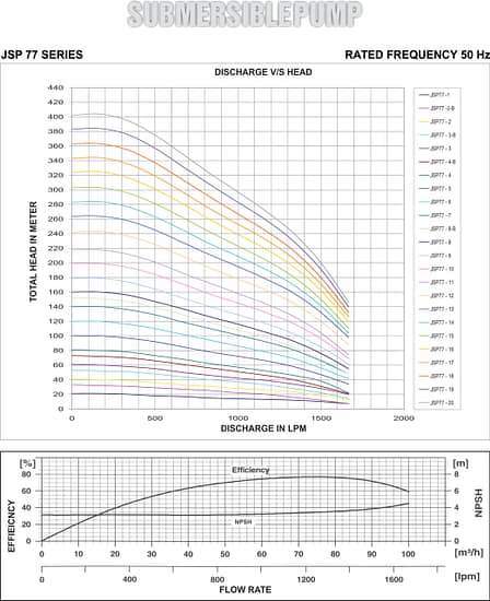 jsp77 graph 1