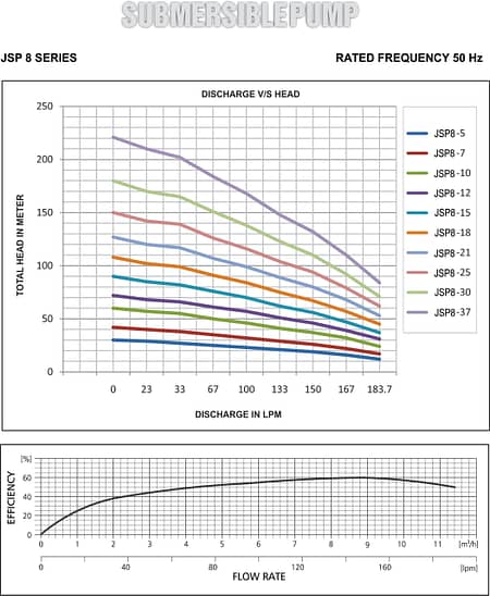 jsp8 graph