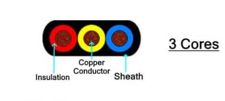 3 core flat cable
