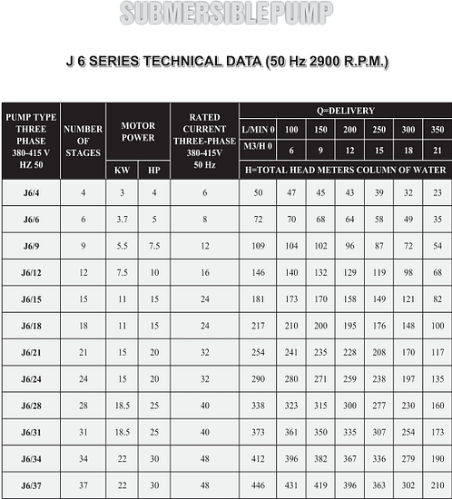 j6 table