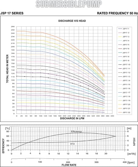 jsp17 graph 1