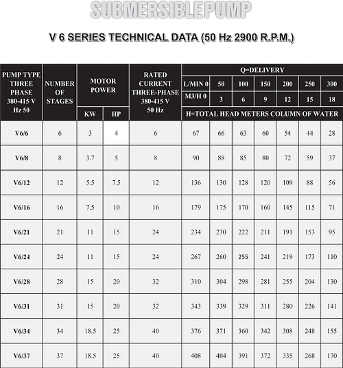 v6 table