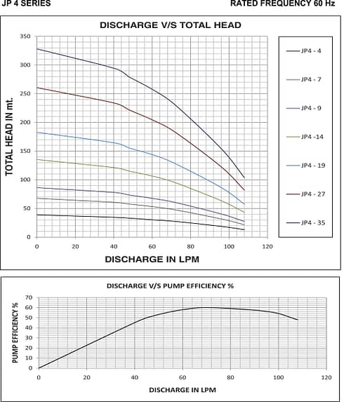 JP4 Graphmin