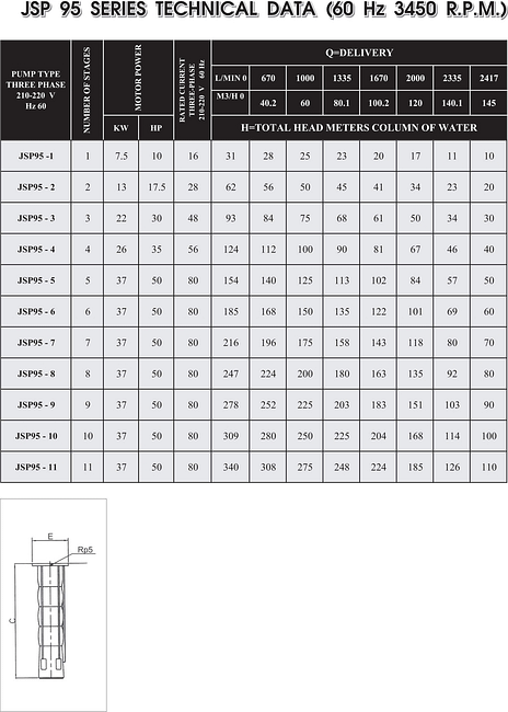 JSP95 tablemin