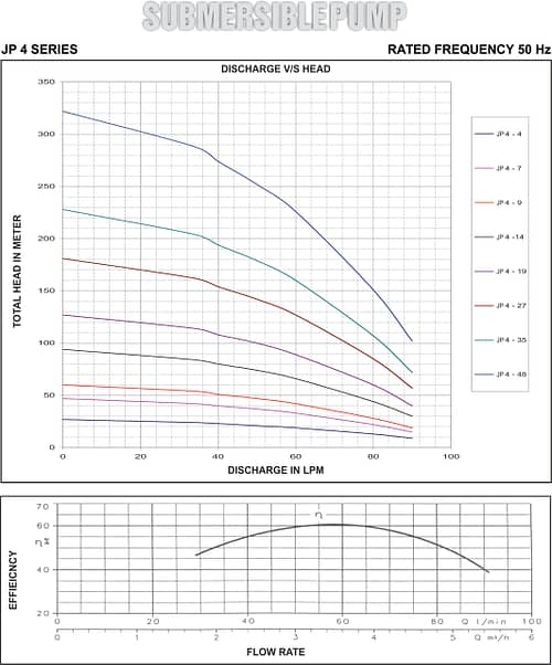 jp 4 graph