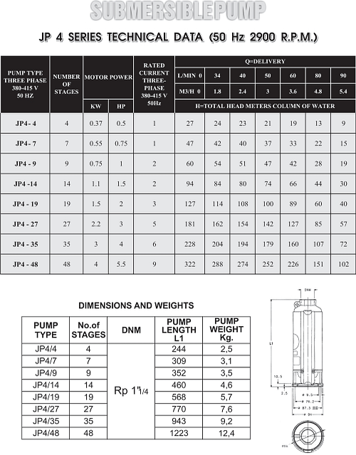 jp 4 table