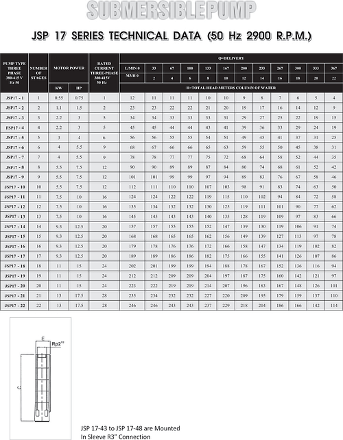 jsp17 table 1