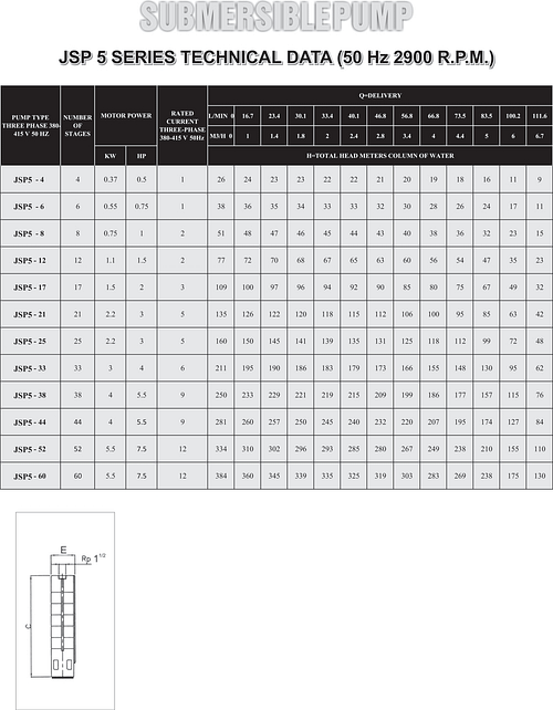 jsp5 table