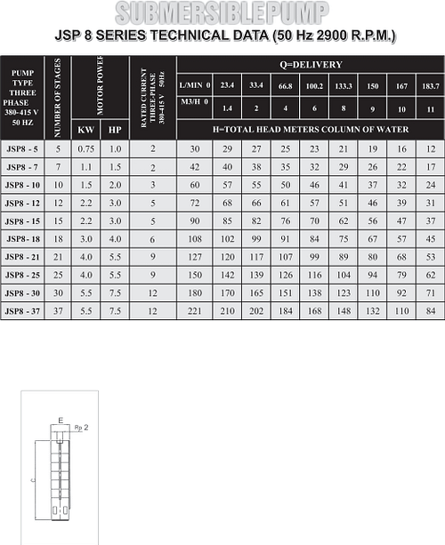 jsp8 table