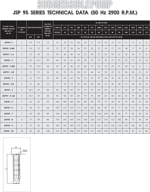 jsp95 table 1