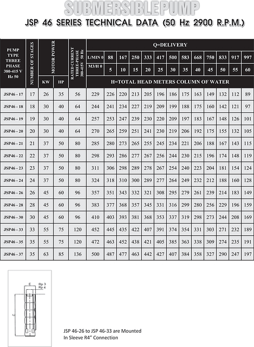 jsp 46 table 2