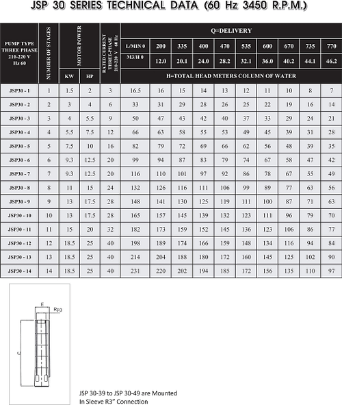 JSP30 table 1 min