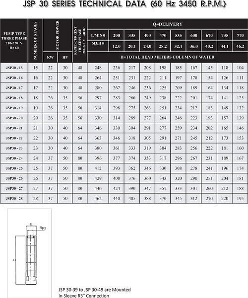 JSP30 table 2 min