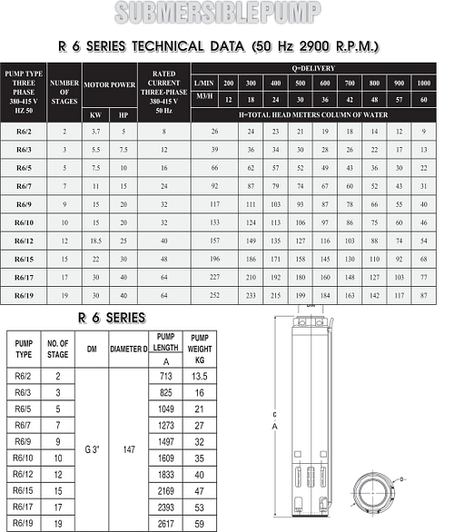 R6 table