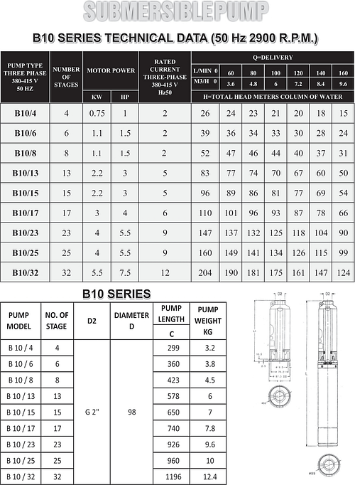 b10 table