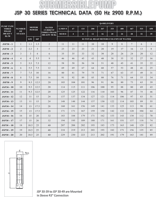 jsp30 table 1