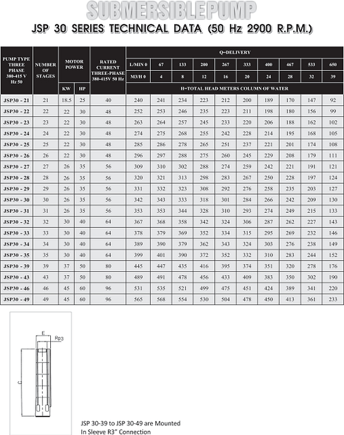 jsp30 table 2