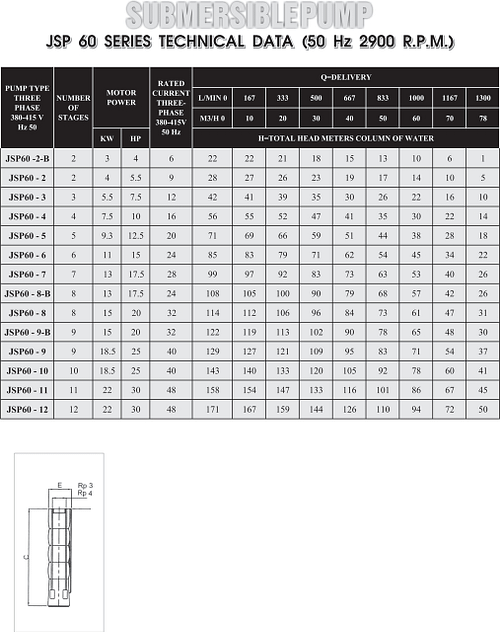 jsp60 table 1