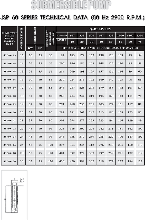 jsp60 table 2